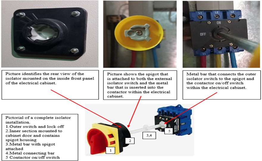 Health & Safety across the quarrying and quarry products industry